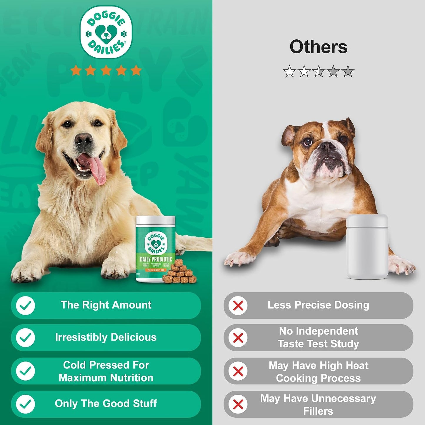 Doggie Dailies Probiotics for Dogs – Advanced Dog Probiotics with Prebiotics – Promotes Digestive Health – Supports Immune System (Pumpkin) 225 Soft Chews - görsel 5