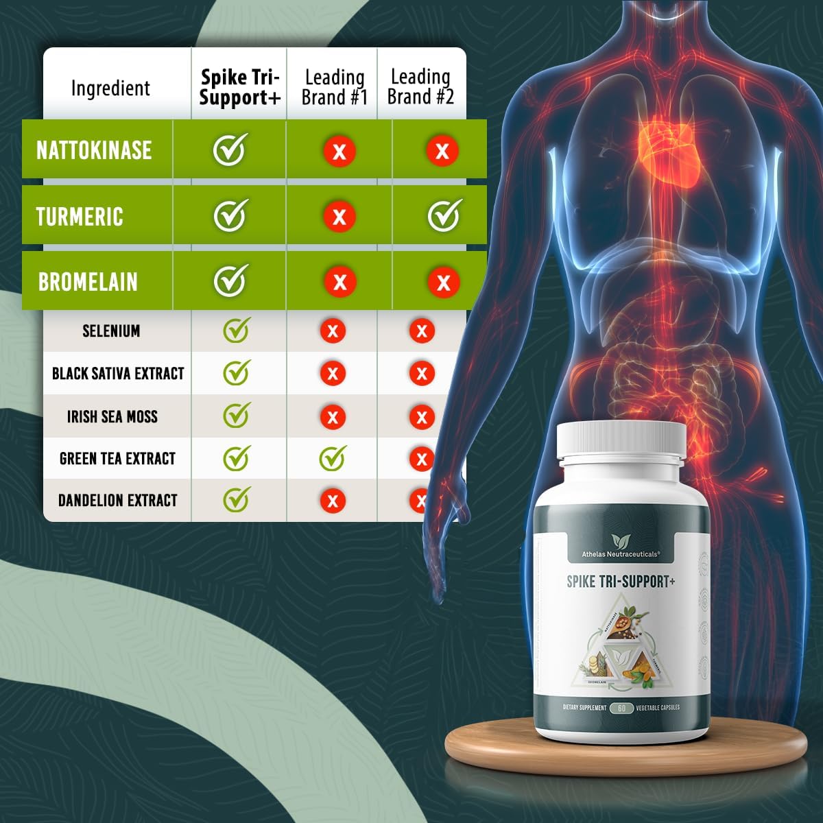Spike Tri-Support+ with Nattokinase, Bromelain, and Turmeric - görsel 3