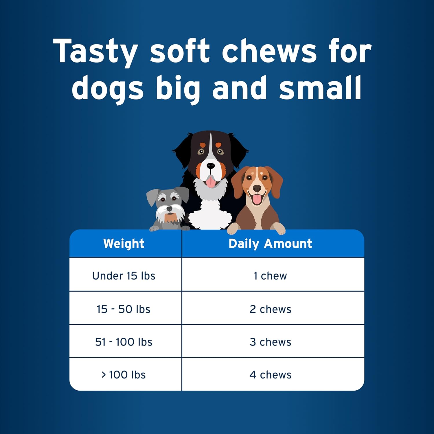 Pet Protect Daily Dog Multivitamin, Vet-Formulated Soft Chews, Chicken Flavour (120 Chews) - görsel 6