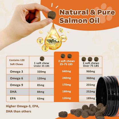 NATURE TARGET Omega-3 Fish Oil for Dogs, Salmon Flavour - 120 Soft Chews with EPA, DHA, Zinc, Biotin, Vitamin E and C