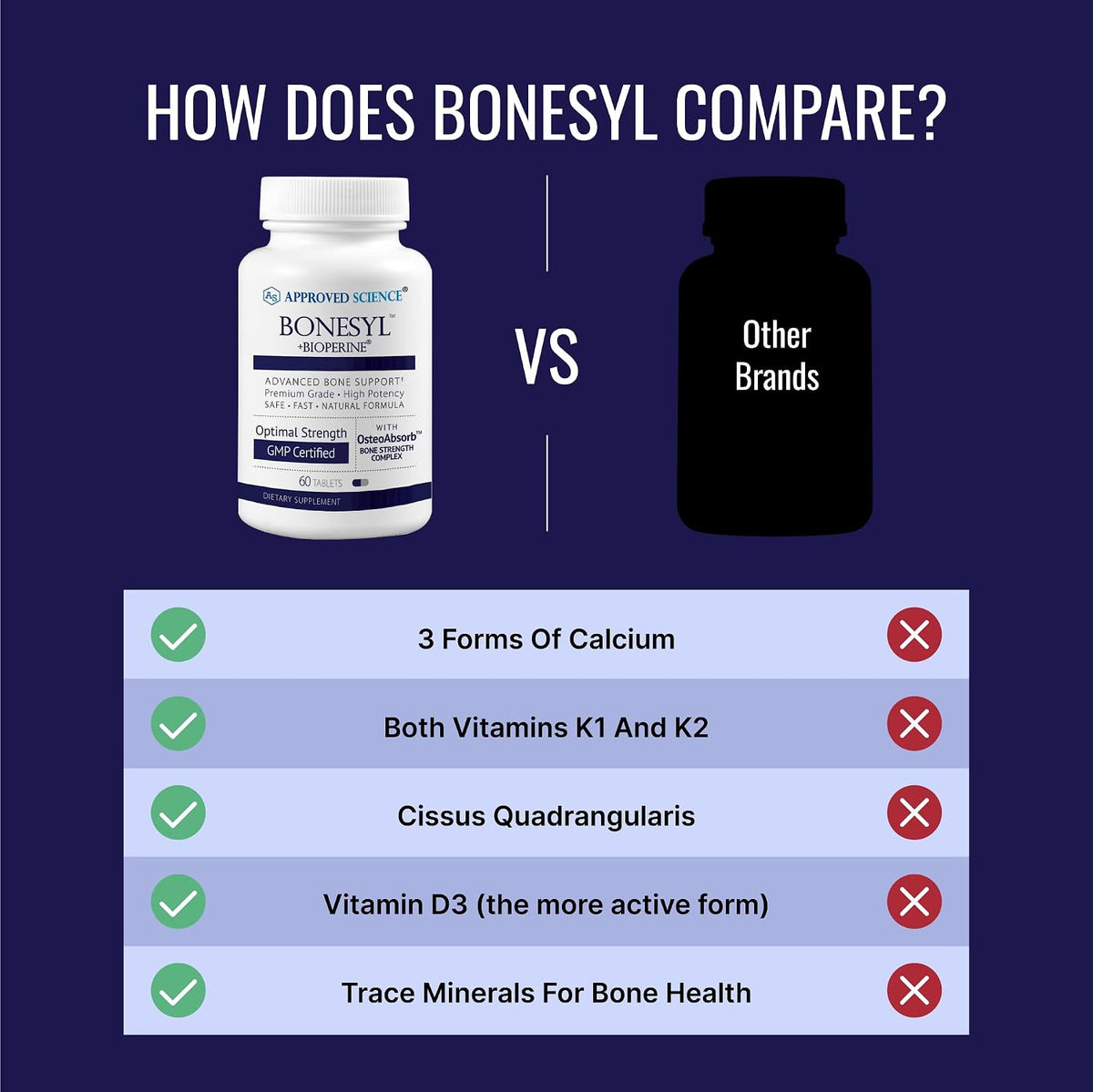 Approved Science Bonesyl - Bone Health Food Supplement with K2, Magnesium, and BioPerine - 360 Tablets - görsel 5