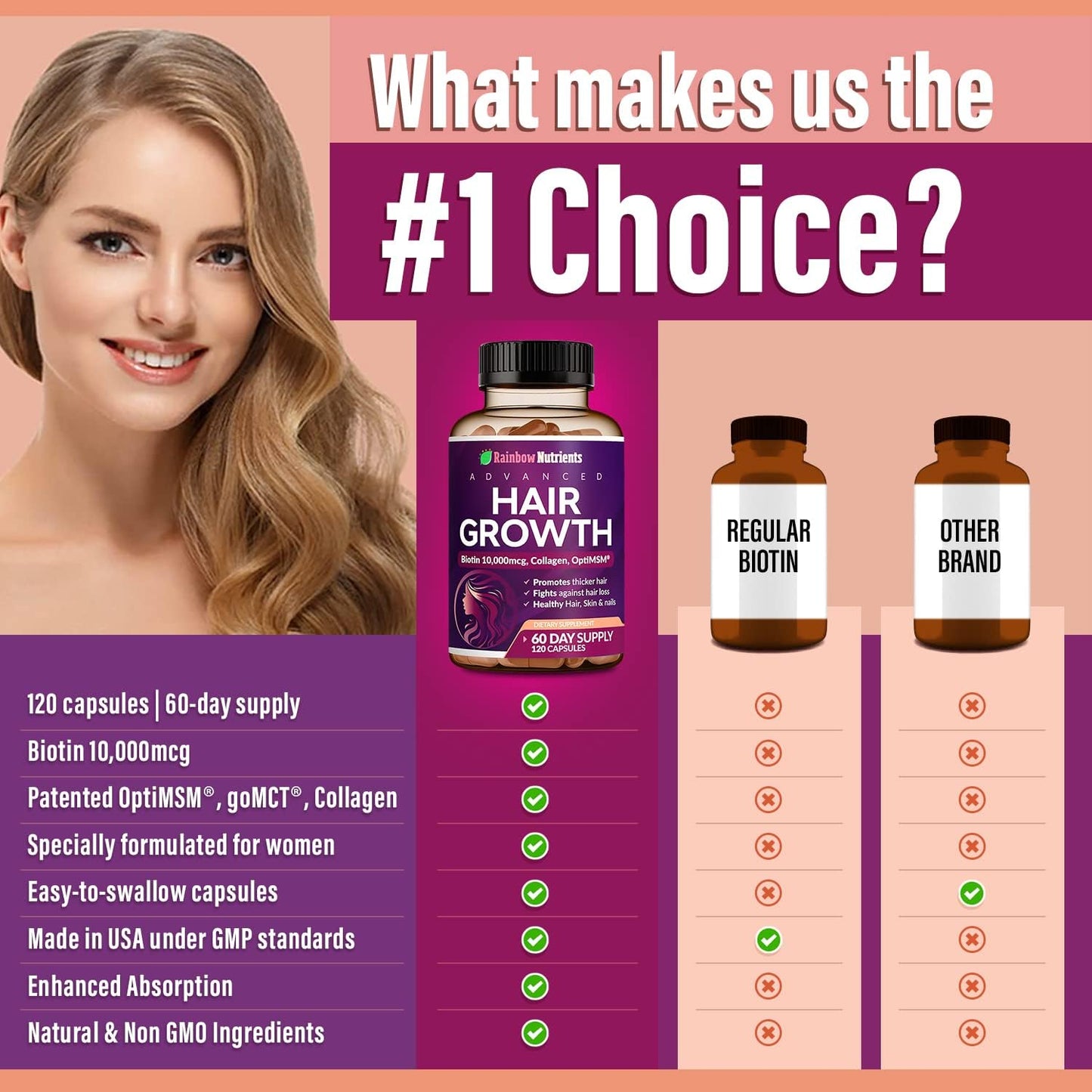 Rainbow Nutrients Hair Growth Vitamins for Women | Biotin 10,000mcg, Collagen, OptiMSM, Saw Palmetto | 60-Day Supply - görsel 5