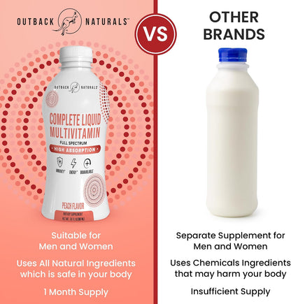 Outback Naturals Complete Liquid Multivitamin – High Absorption Formula for Immune, Energy & Joint Health