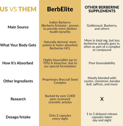 Mara Labs BerbElite - 350mg Berberine HCL with Broccoli Seed Complex - 60 Vegan Capsules