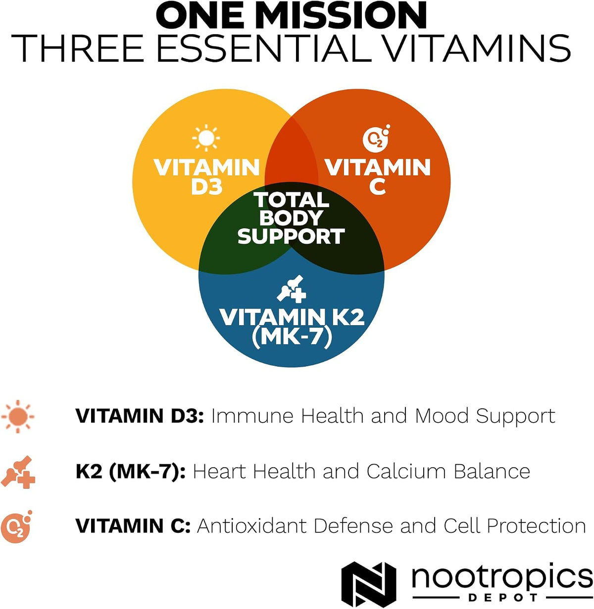 Nootropics Depot Vitamin D3 + K2 with Vitamin C Tablets – 365 Count (5000 IU) - görsel 5