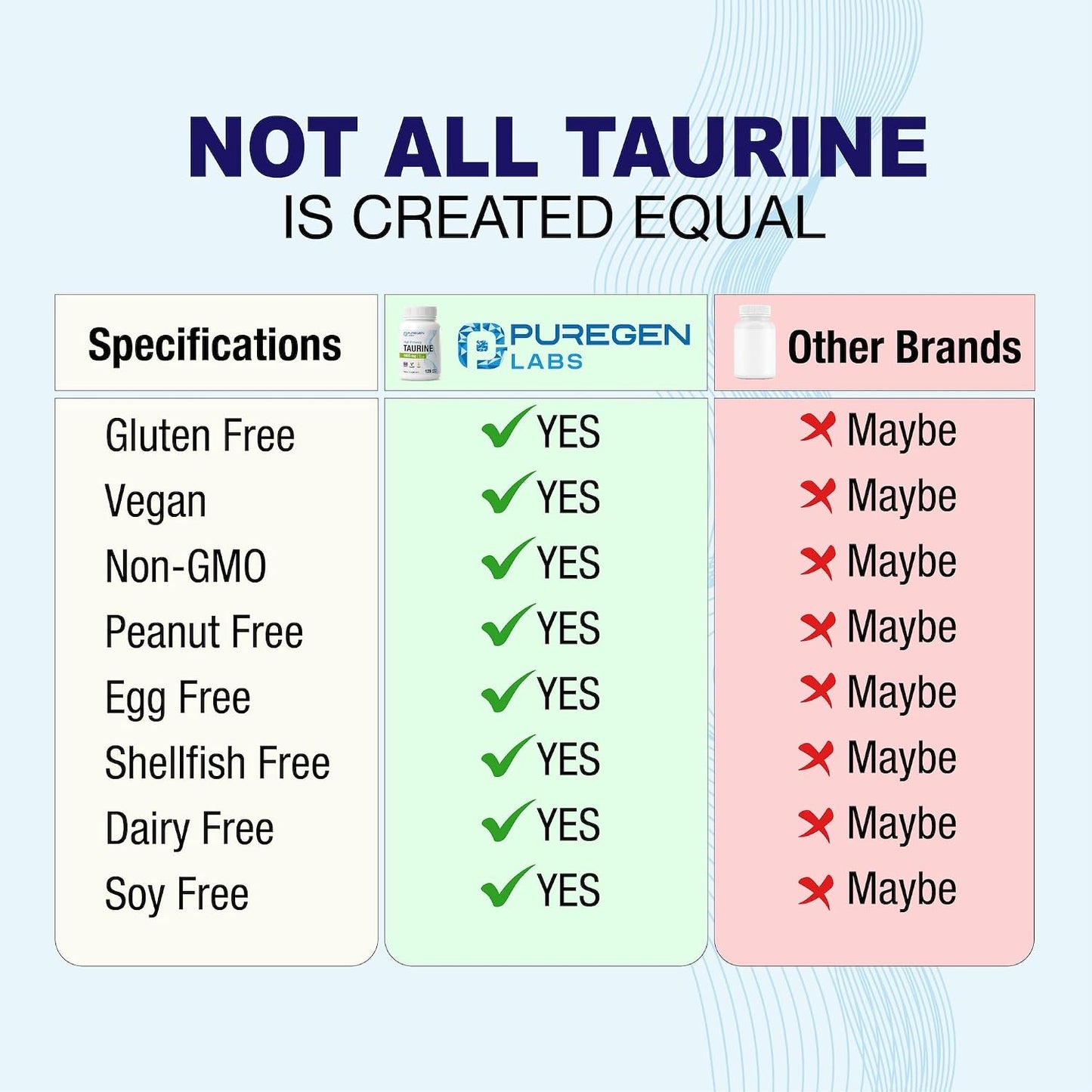 Puregen Labs Taurine 1000mg | High Strength | 120 Vegetarian Capsules - görsel 4