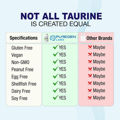 Puregen Labs Taurine 1000mg | High Strength | 120 Vegetarian Capsules