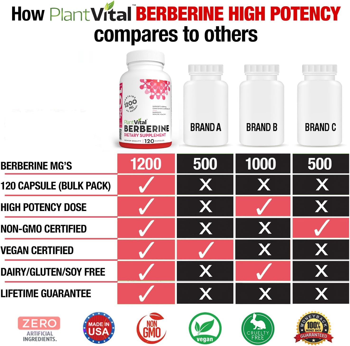 Plantvital Berberine 1200mg (per 2 Capsules) – Immune & Heart Support, 120 Capsules, Non-GM, Vegan, Gluten-free - görsel 3