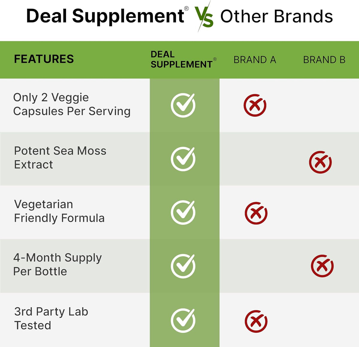 DEAL SUPPLEMENT Irish Sea Moss 240 Veggie Capsules – 14-Superfood Complex with Black Seed Oil, Ashwagandha and Ginger - görsel 5