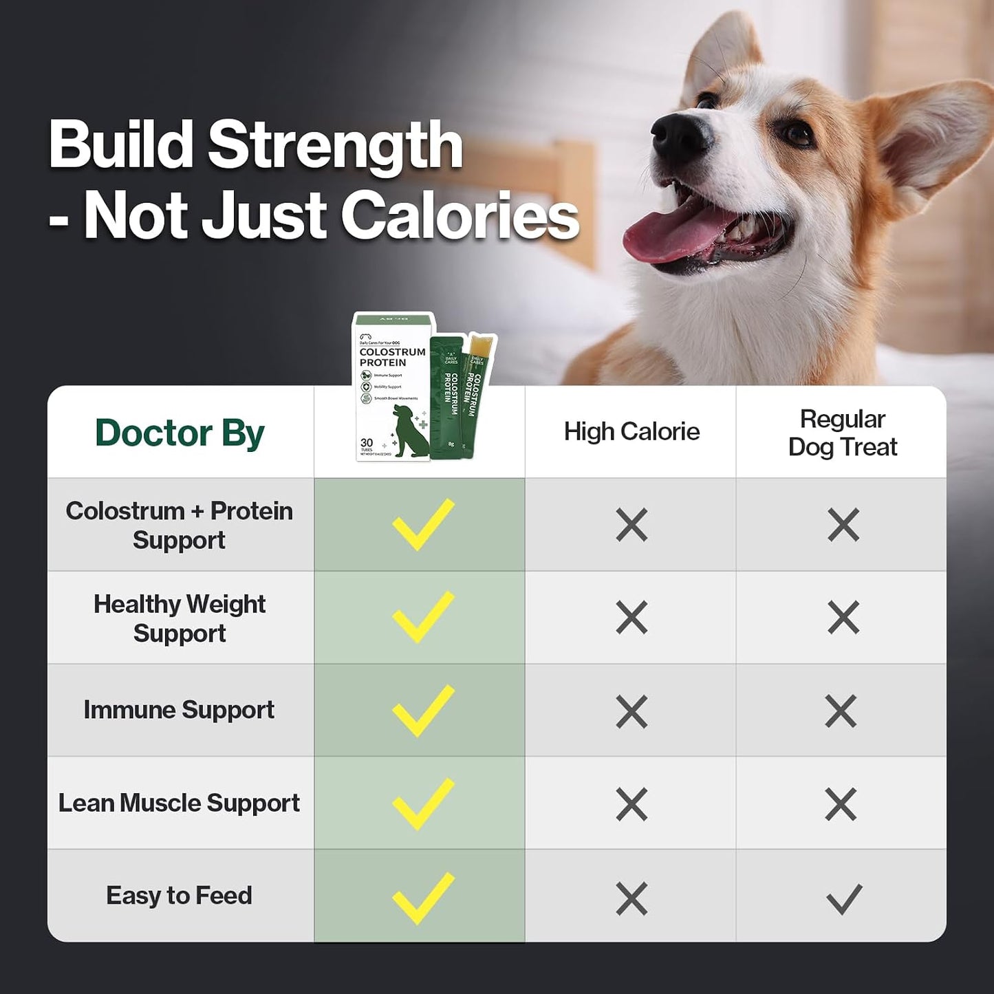 Doctor By Colostrum Protein for Dogs and Puppy – Weight Gain Supplement for Dog - Muscular Strength and Immune System Support with Colostrum, Whey Protein Isolate, Goat Milk – 30 Tubes - görsel 4
