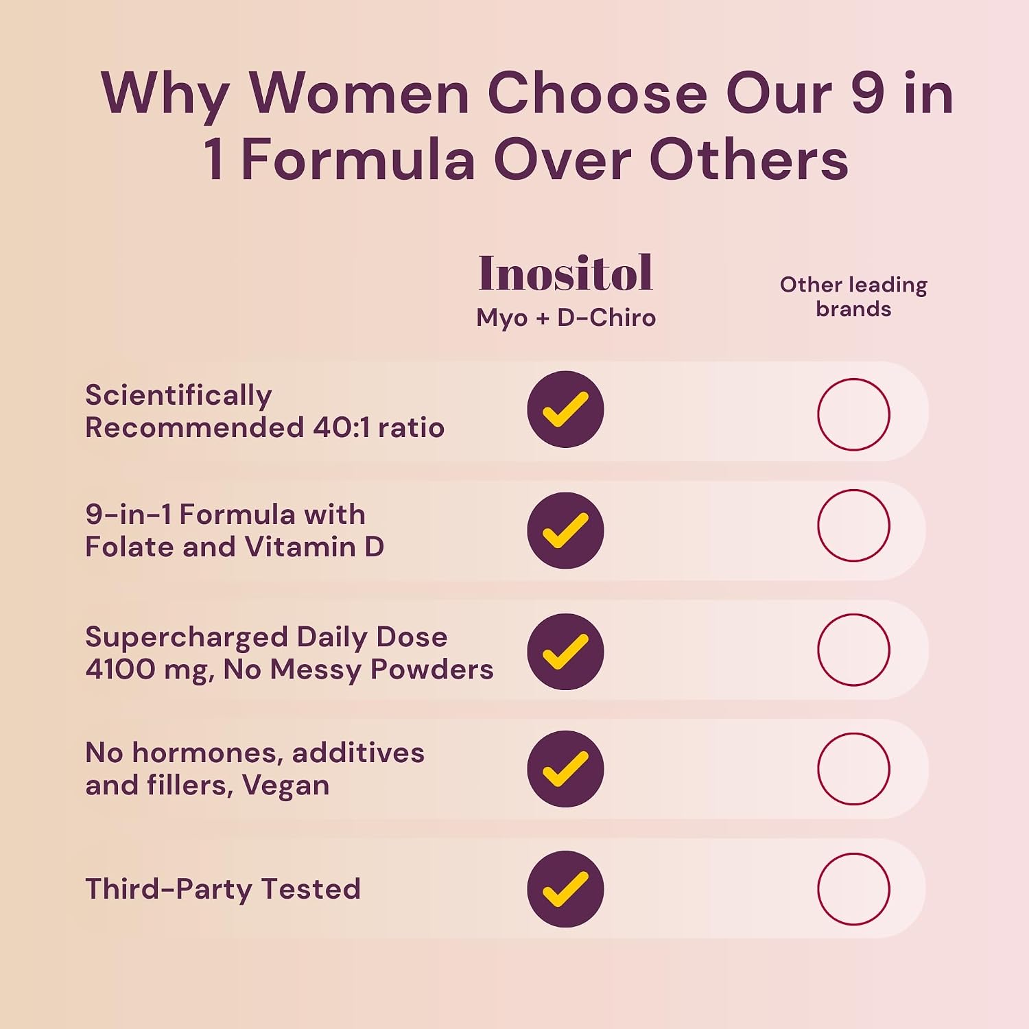 QSTA Myo-Inositol & D-Chiro Inositol Supplement for Women 4100mg (40:1 Ratio) – 9-in-1 Daily Wellness Support with Folate, Vitamin B6, B12, D3, Zinc & Chromium - görsel 7