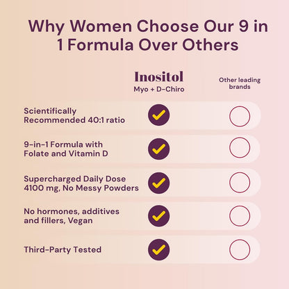 QSTA Myo-Inositol & D-Chiro Inositol Supplement for Women 4100mg (40:1 Ratio) – 9-in-1 Daily Wellness Support with Folate, Vitamin B6, B12, D3, Zinc & Chromium