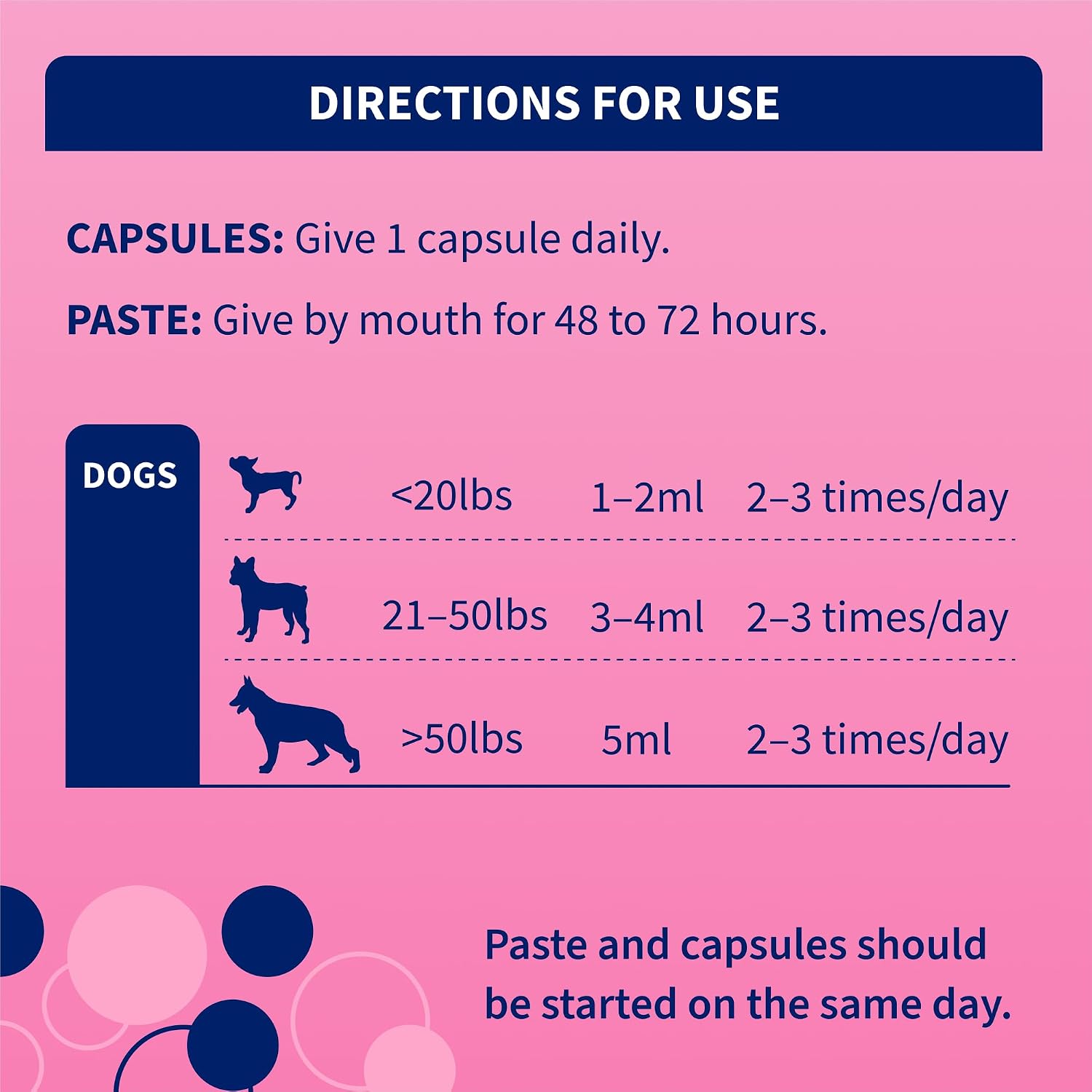 Nutramax Proviable Probiotics for Dogs – Diarrhoea Support Kit with Paste and Capsules - görsel 6