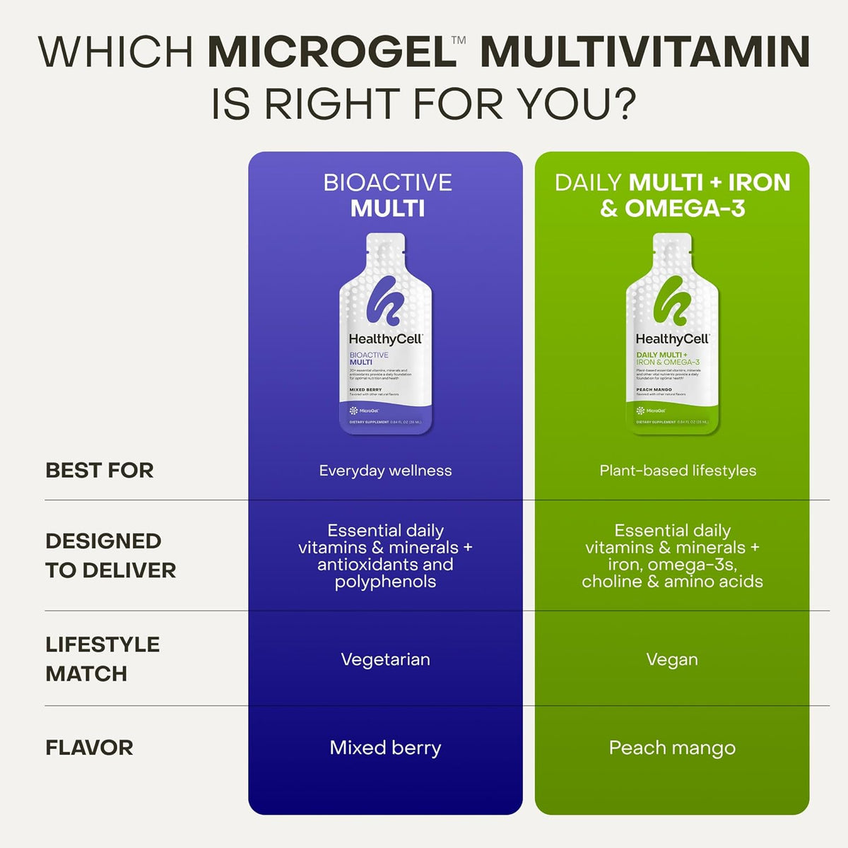 Healthycell Bioactive Daily Liquid Multivitamin – 30 Gel Packs - görsel 6