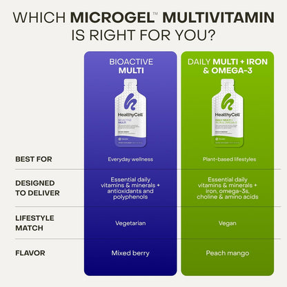 Healthycell Bioactive Daily Liquid Multivitamin – 30 Gel Packs