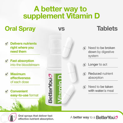 BetterYou D3000 Vitamin D Oral Spray – Natural Peppermint Flavour (15 ml)