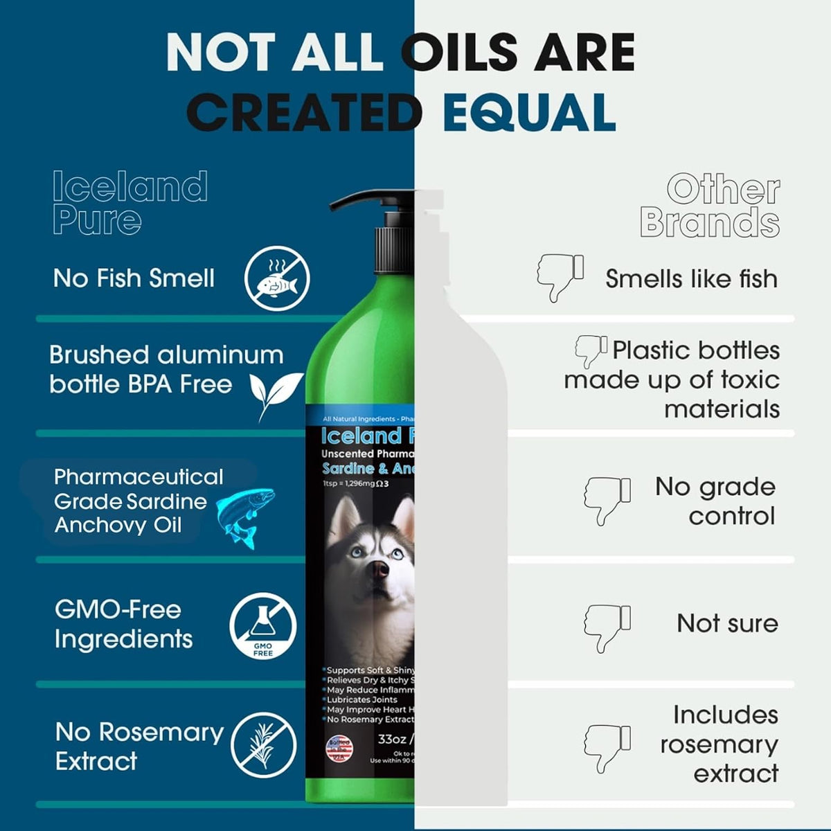 Sardine Anchovy Oil | 1296mg Omega | Unscented Pharmaceutical Grade | For Dogs & Cats | BPA-Free Brushed Aluminium Epoxy Coated Bottle with Pump 33 OZ - görsel 2