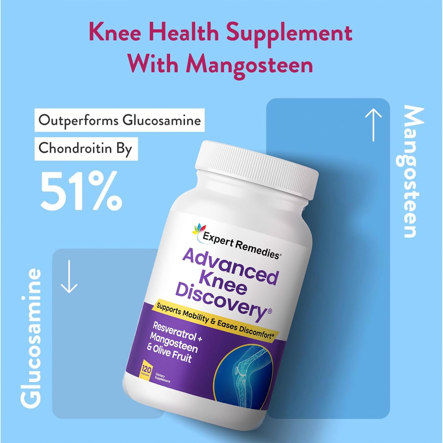Knee Joint Support Supplement – Fast-Acting Blend with Mangoselect, Olive Fruit, & Trans-Resveratrol, Non-GM, 120 Count - görsel 2