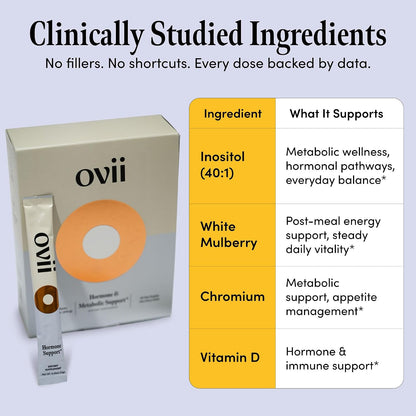 Ovii Metabolic Support for Women – Reducose® White Mulberry with Myo-Inositol & D-Chiro Inositol 40:1 Blend – Daily Wellbeing, Metabolic Balance & Appetite Support Food Supplement – 30 Servings
