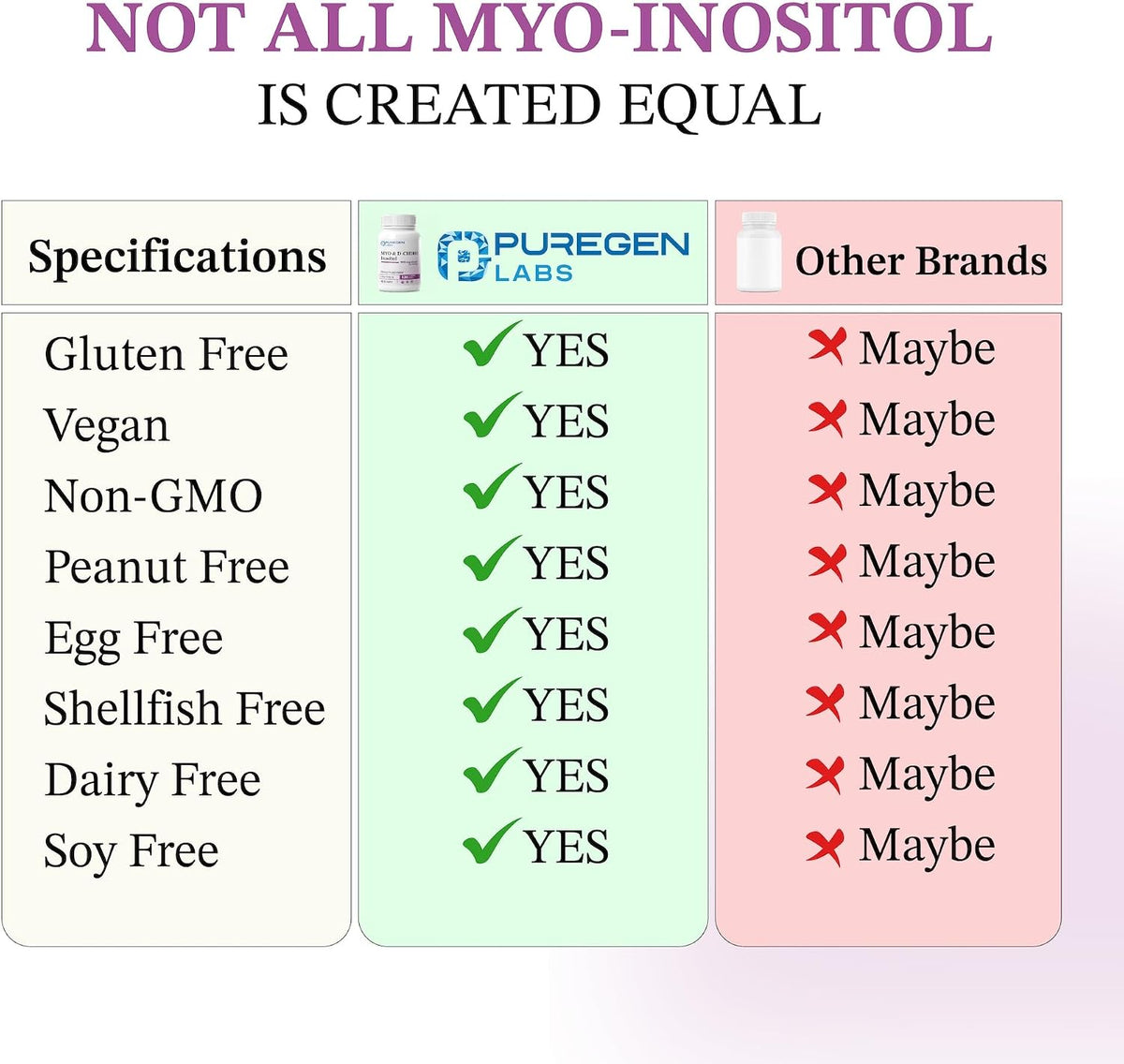 Puregen Labs Inositol Supplement - Myo-Inositol & D-Chiro-Inositol 2050 mg - 240 Veggie Caps (2 Pack) - görsel 5