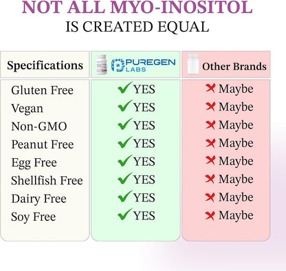 Puregen Labs Inositol Supplement - Myo-Inositol & D-Chiro-Inositol 2050 mg - 240 Veggie Caps (2 Pack)