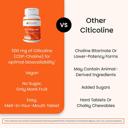 EZ Melts Citicoline - Brain Health & Memory Support Supplement - Strawberry Burst - 60 Dissolvable Tablets