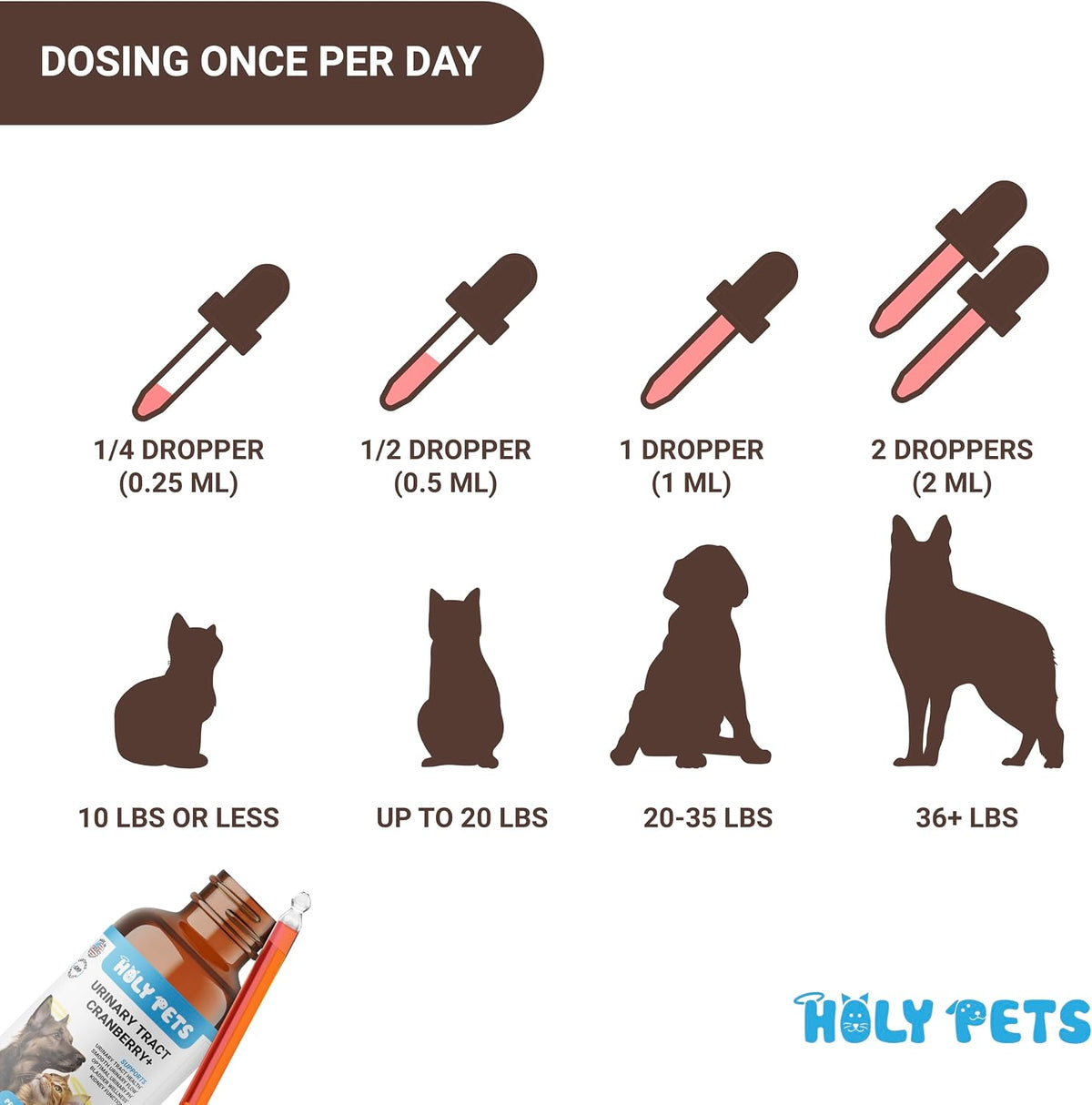 Natural Urinary Tract Support for Cats & Dogs - Bladder & Kidney Health Supplement - görsel 5