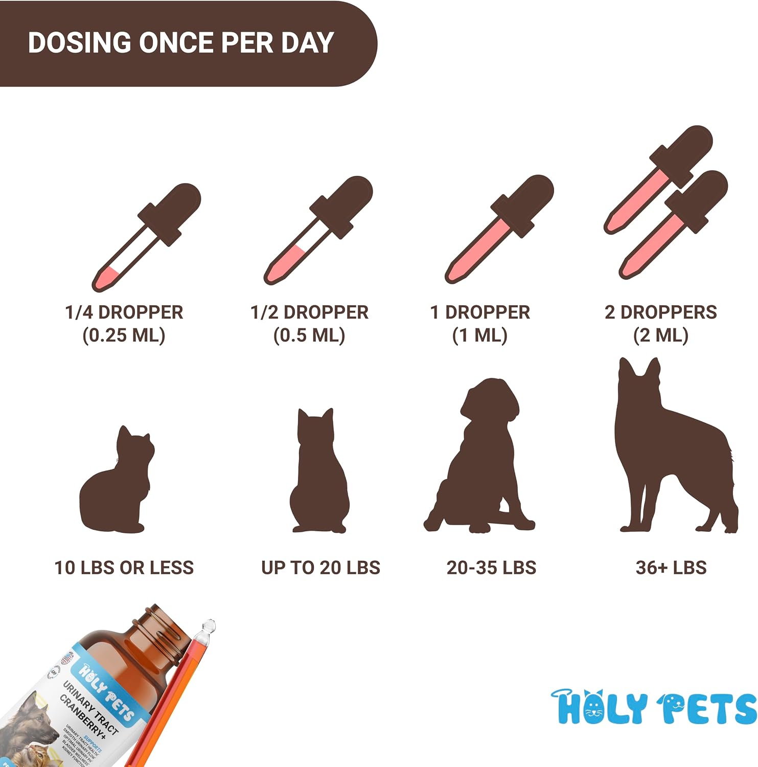 Natural Urinary Tract Support for Cats & Dogs - Bladder & Kidney Health Supplement - görsel 5