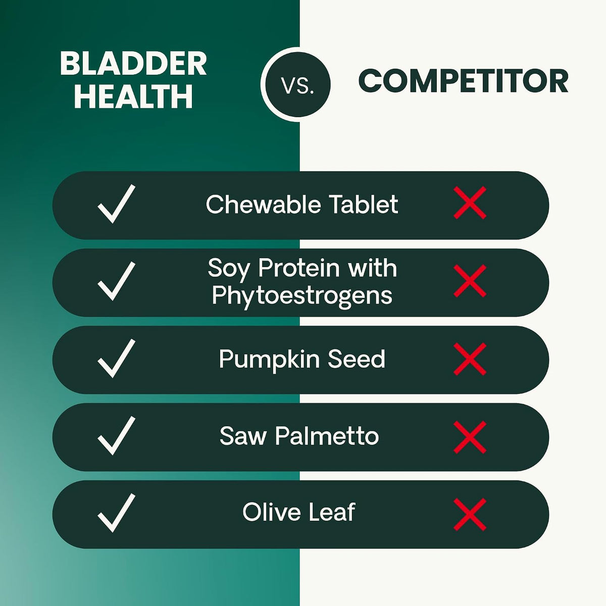 VetriScience Bladder Health Chewable Tablets for Dogs - Urinary Tract Support with Saw Palmetto & Pumpkin Seed - görsel 9