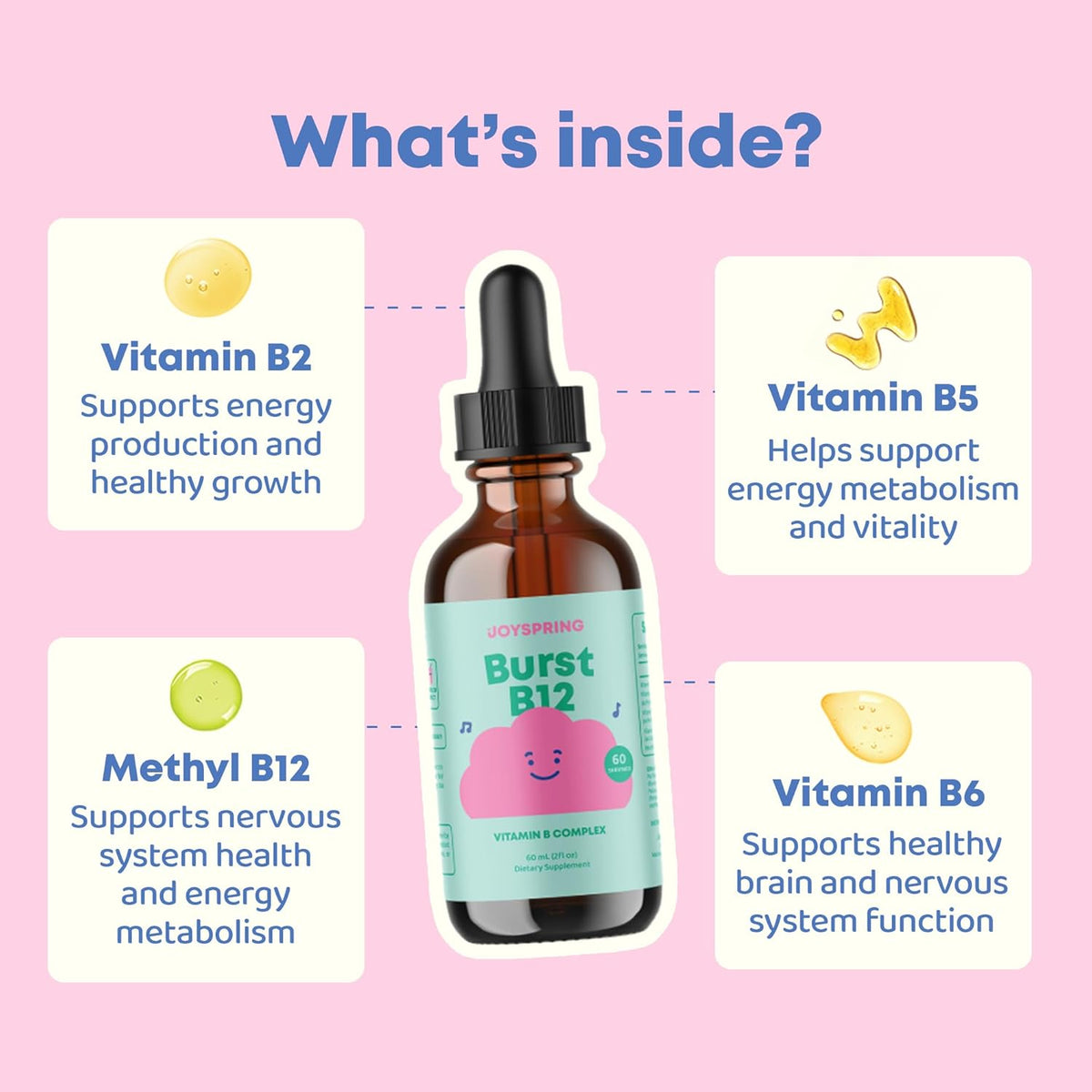 JoySpring Burst B12 Drops - Vitamin B Complex for Kids with Methyl B12, Sugar-Free Liquid, Ages 3-16, 60ml (60 Servings) - görsel 5
