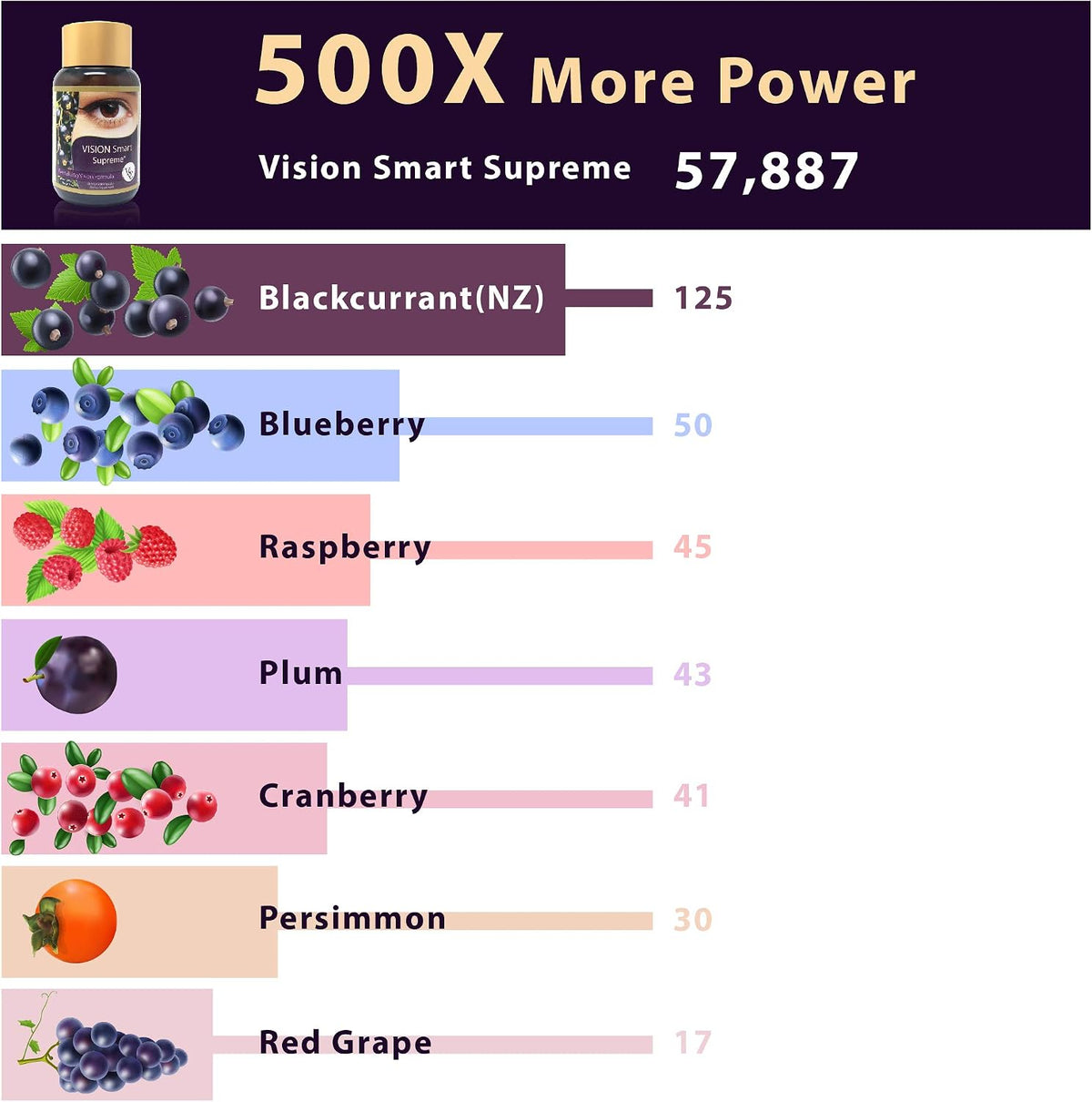 Vision Smart Supreme - Premium Eye Supplement with 210 mg Pure Anthocyanins - görsel 4