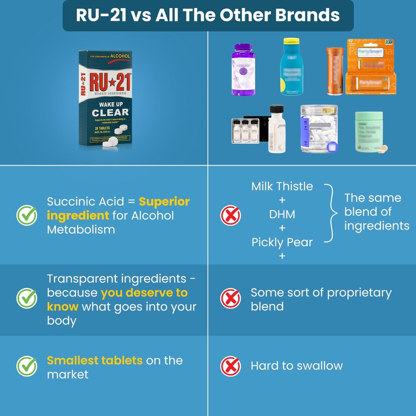 RU-21 Food Supplement for After-Drinking Support (120 Tablets) - görsel 3