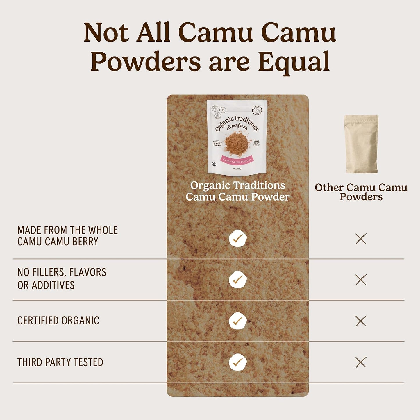 Organic Traditions Camu Camu Powder - Organic Wholefood Vitamin C from Amazon Superfruit, 100g - görsel 4