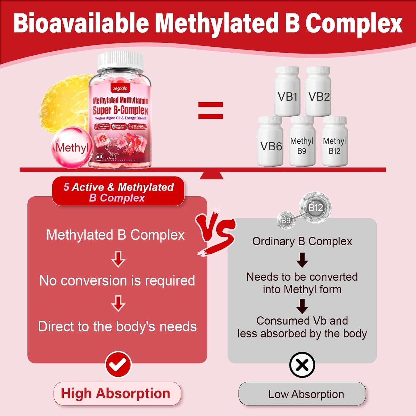 ZEGBALP Methylated Multivitamin with B Complex for Women – Sugar-Free Gummies - görsel 4