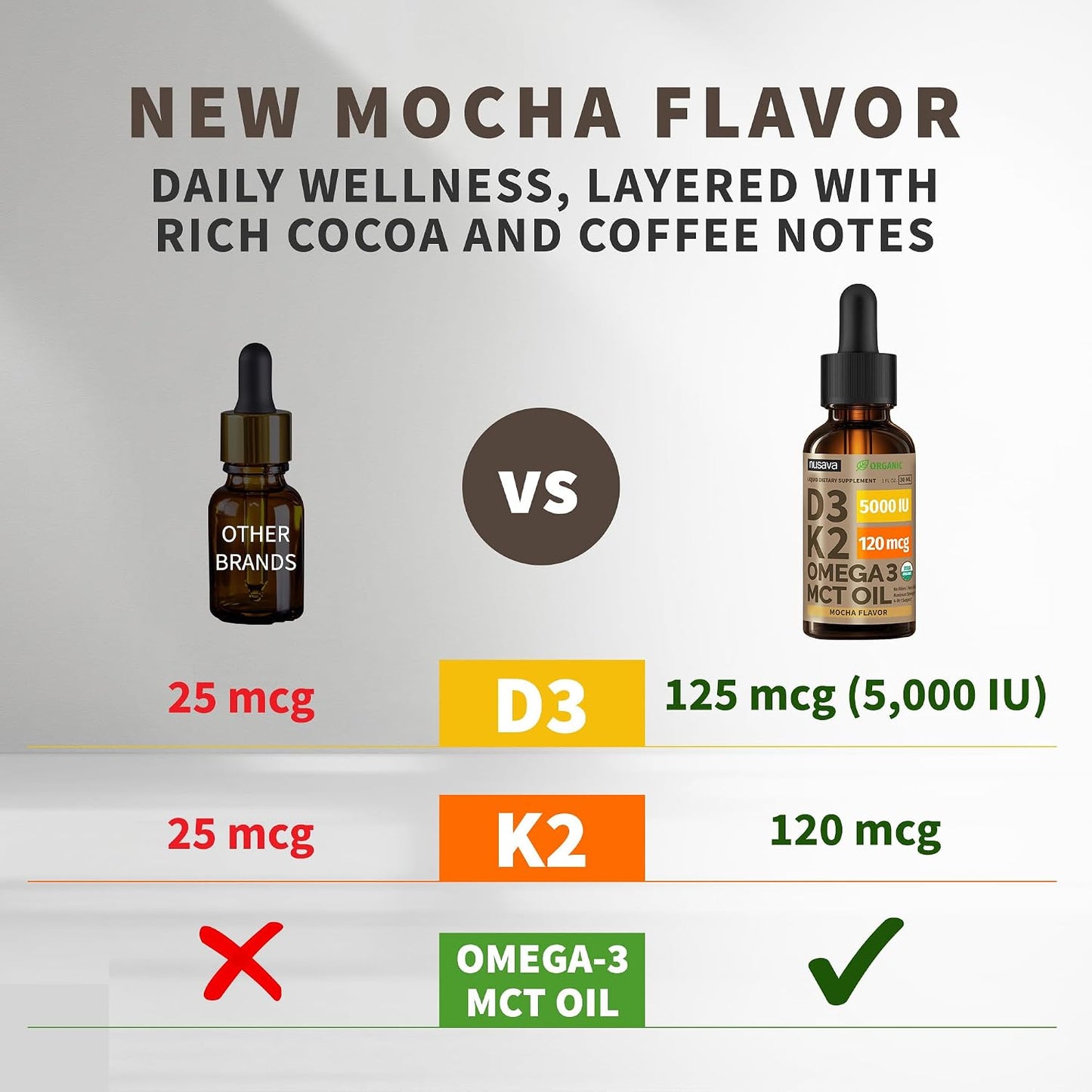 (2 Pack) Organic Vitamin D3 K2 Drops with MCT Oil & Omega 3 - Liquid Vitamin D3 5000 IU - K2 D3 Vitamin Supplement - Vitamin D Drops for Women & Men - No Fillers, Non-GMO, GMP, Mocha Flavour (2 Fl Oz) - görsel 2