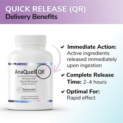 Tesseract Medical Research AnaQuell QR - Stress Relief & Mood Support Supplement, Quick Release L Citrulline & Anandamide, 45 V-Caps