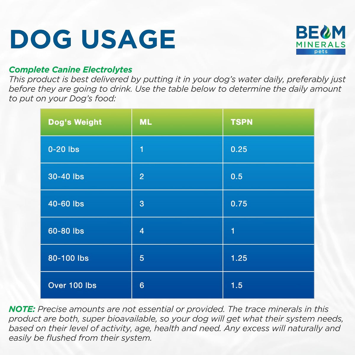 Complete Canine Electrolytes | Full-Spectrum Electrolytes for Dogs | 355 ml - görsel 7