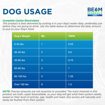 Complete Canine Electrolytes | Full-Spectrum Electrolytes for Dogs | 355 ml
