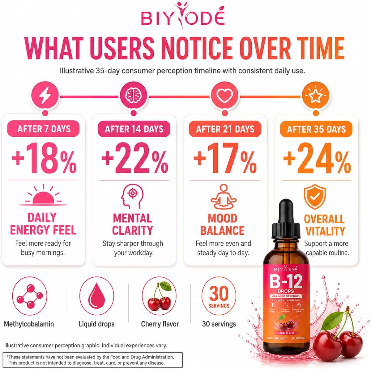 BIYODE Vitamin B12 5000 mcg Liquid Drops, Cherry Flavour, 60ml - görsel 6