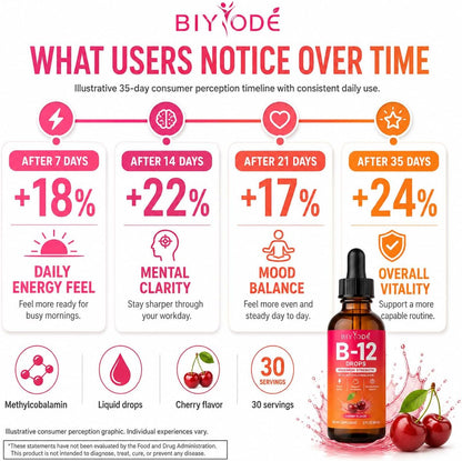 BIYODE Vitamin B12 5000 mcg Liquid Drops, Cherry Flavour, 60ml