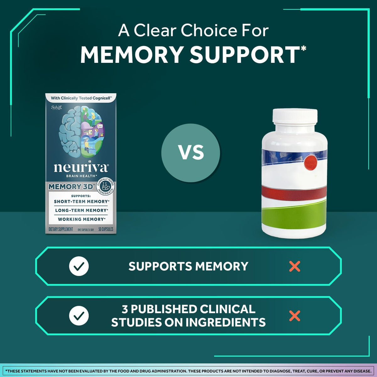 NEURIVA Memory 3D Brain Food Supplement - Nootropic Capsules for Memory, Focus & Cognitive Function - 50 Capsules (Pack of 2) - görsel 4