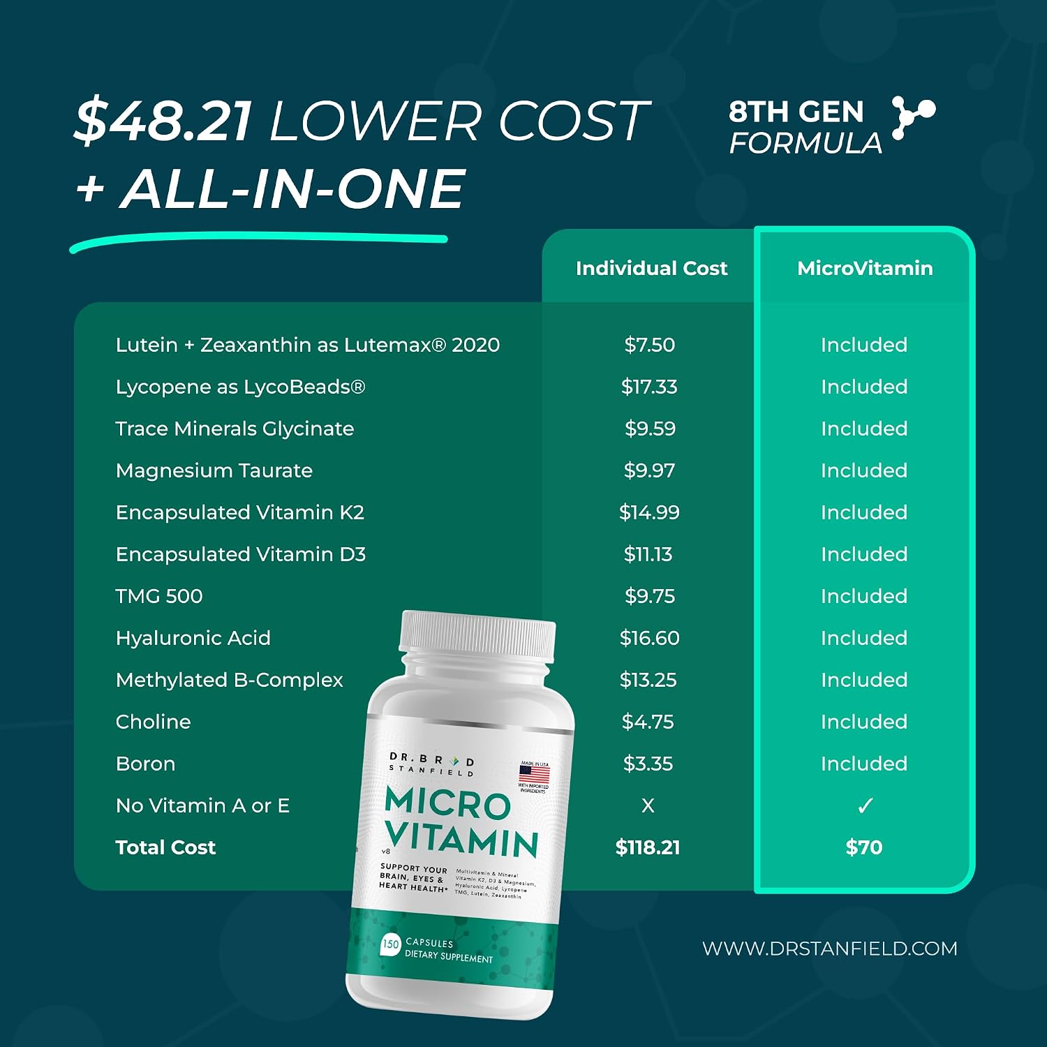 Dr Brad MicroVitamin | Methylated Multivitamin with Lutein, Zeaxanthin, D3/K2 and B-Complex - görsel 2