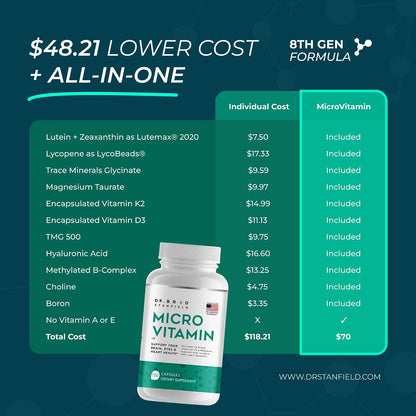 Dr Brad MicroVitamin | Methylated Multivitamin with Lutein, Zeaxanthin, D3/K2 and B-Complex