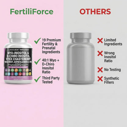 Clean Nutraceuticals Myo-Inositol & D-Chiro Inositol 2050mg Fertility Supplement 40:1 Ratio - Antenatal Vitamins for Women with Ashwagandha Maca Root Vitex Chasteberry Iron DHA Folic Acid DIM Zinc (1)