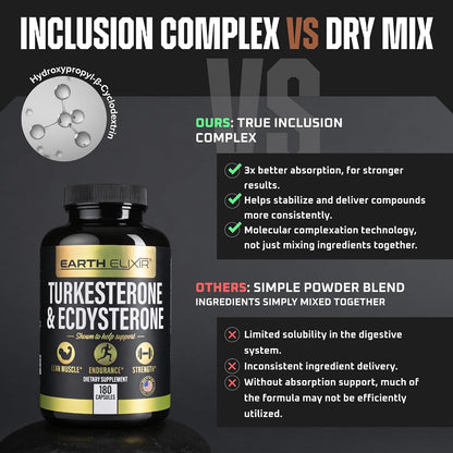 Turkesterone & Ecdysterone – Natural Testosterone Support Supplement, 2-in-1 High Potency, 180 Capsules