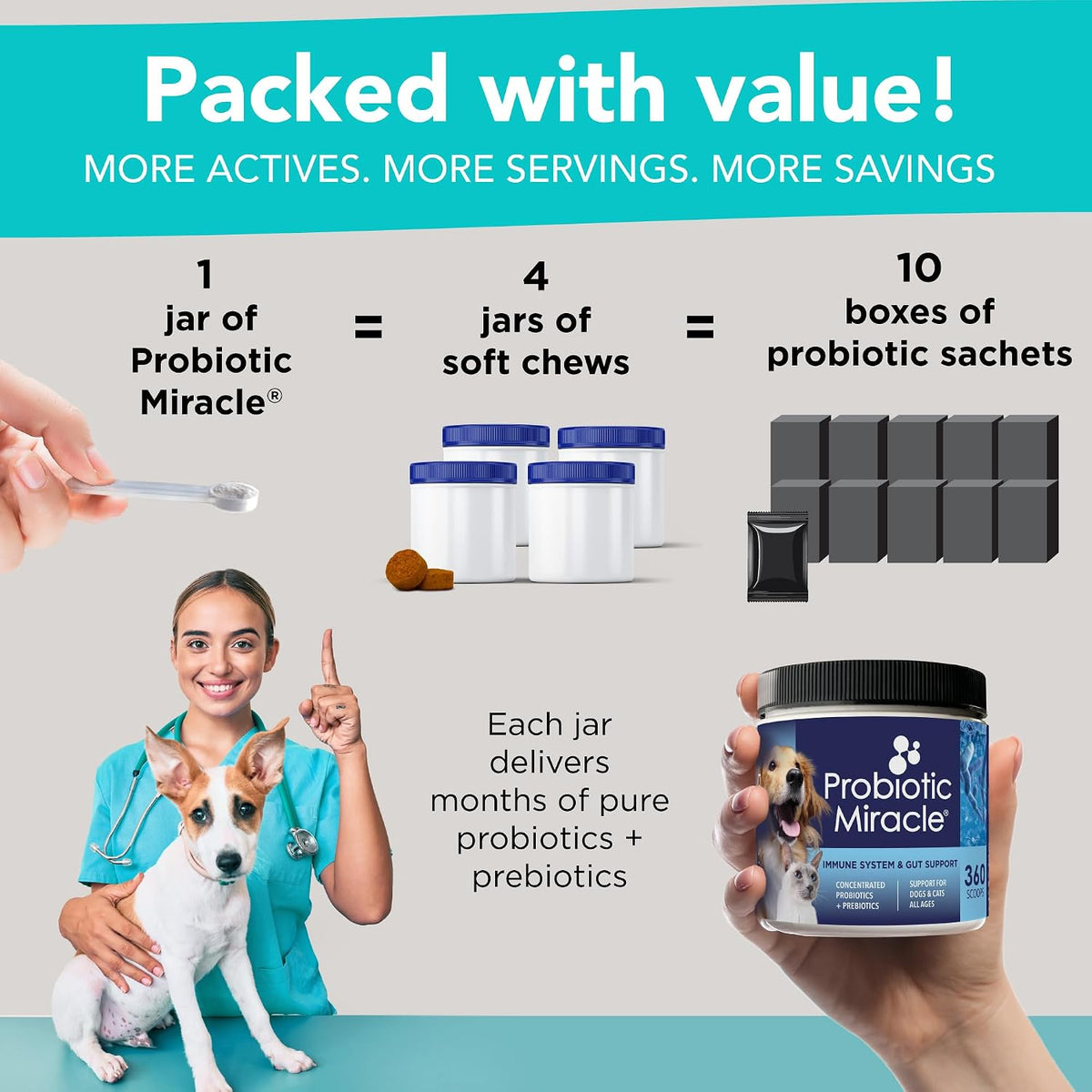 NUSENTIA Probiotic Miracle for Dogs (360 Scoops) - görsel 4