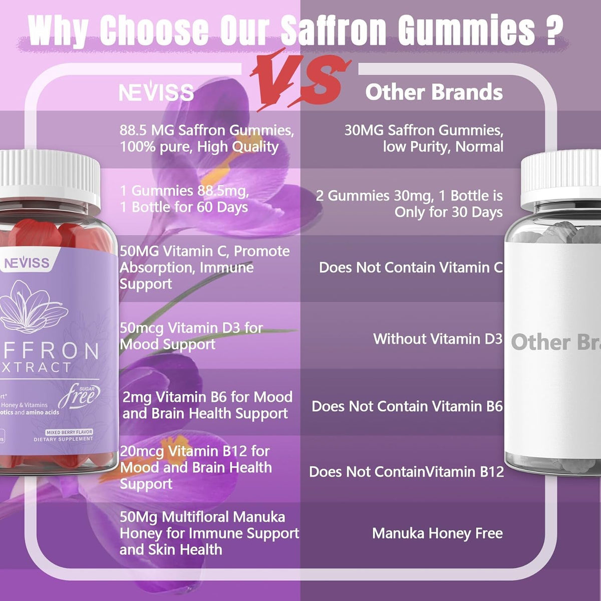 Saffron Supplement Gummies 100mg – 100% Pure Saffron Extract with Magnesium Glycinate, L-Theanine, Turmeric, Ashwagandha, Honey & Vitamin B Complex for Mood, Energy, Antioxidant Support and Vitality – 120 Gummies - görsel 8