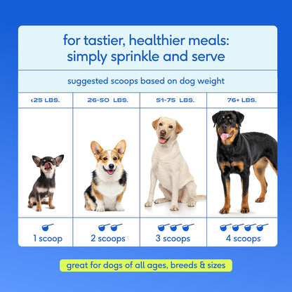 Native Pet The Daily Dog Vitamins & Supplements - 11-in-1 Multivitamin Powder for Dogs