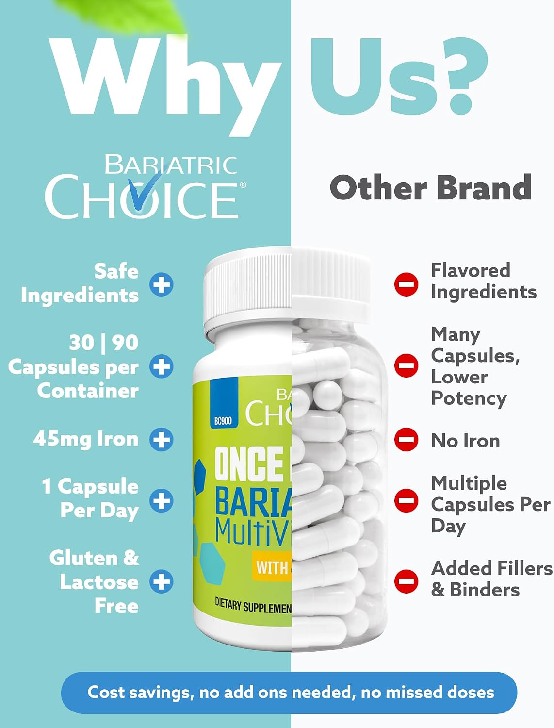 Bariatric Choice Once-Daily Bariatric – Iron (45 mg) – essential for red blood cell formation and energy – Image 5