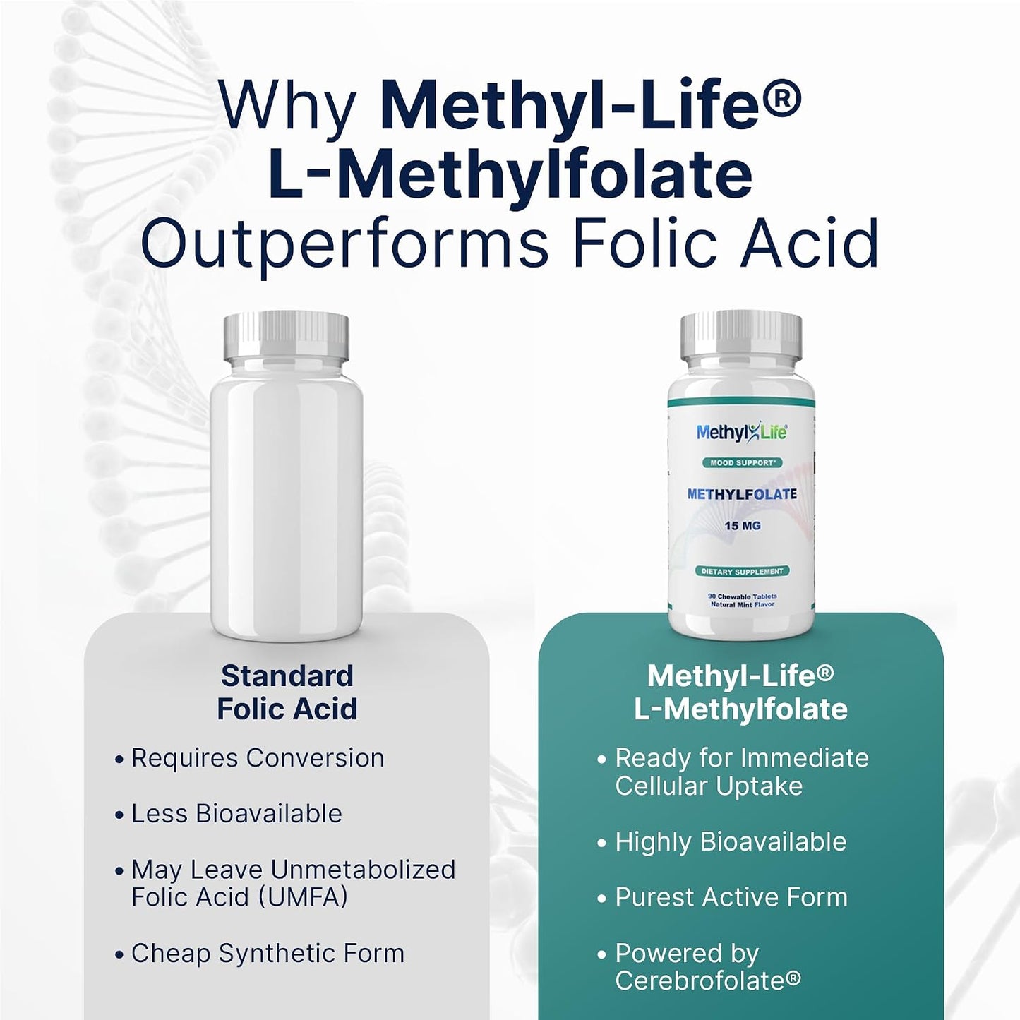 Methyl-Life® L-Methylfolate 15 mg – Active Folate Supplement with Cerebrofolate® – Chewable Tablets (90 Tablets) - görsel 8